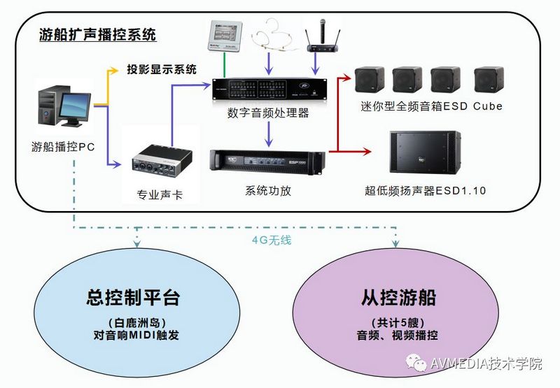 解析：温州《塘河夜画》背后的音响技术故事 (18).jpg