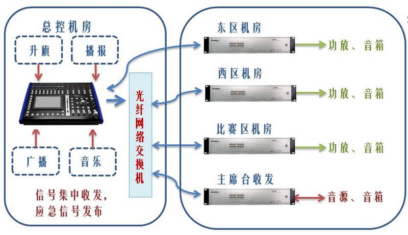 龙健集团技术团队—为军运会赛事提供扩声技术护航 (17).jpg