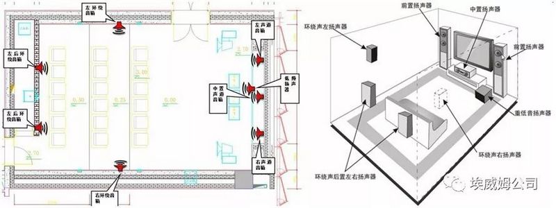 浅谈现代影院扩声. (3).jpg